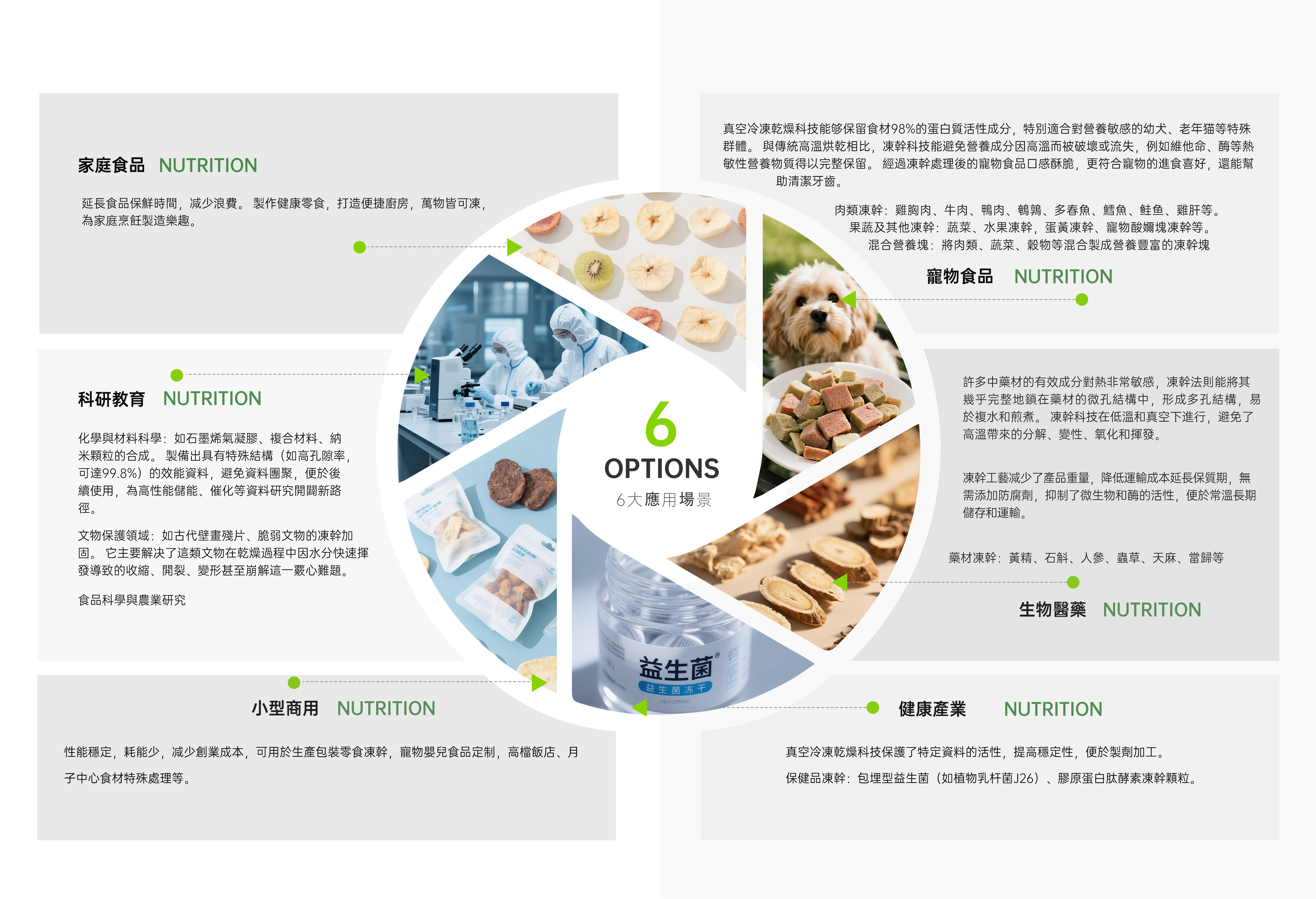 行业应用案例